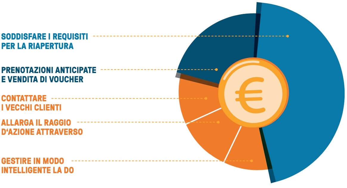 bookingkit-flusso-di-cassa-pie-chart
